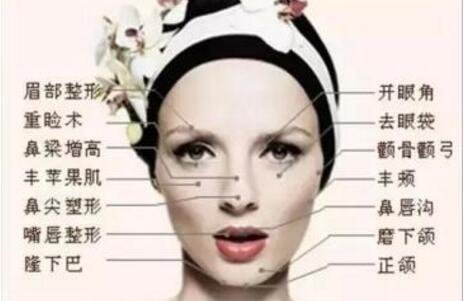 南京脸部美容医院哪家好?溶脂针整形手术是要多少钱?价格表